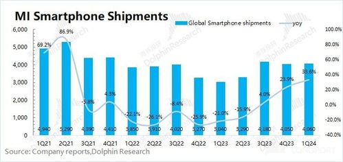 小米财报解读 手机回血车爆火,真能一雪前耻