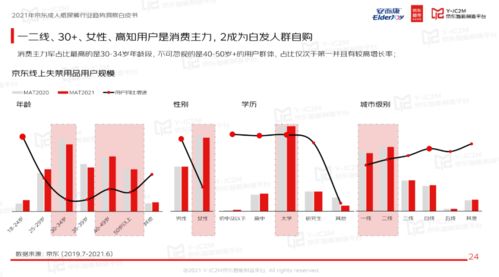 恒安集团安而康联合京东智能制造平台发布 2021年京东成人纸尿裤行业趋势洞察白皮书