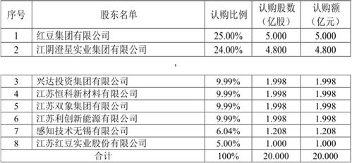 锡商银行筹建期满未开业 紧急变更2家发起股东,月初招聘运营团队负责人等58个职位